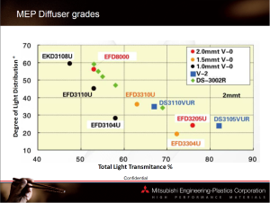 MEP Diffuser Grades)