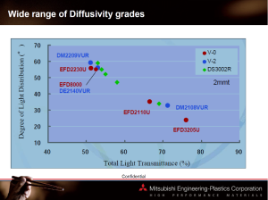 Wide Range of Diffusivity Grades)
